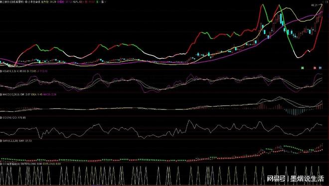 炒股十倍杠杆口诀_股市入门百条口诀新手必背_炒股杠杆是什么意思