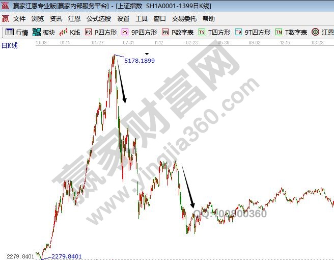 股票怎么杠杆交易？三种方式解析：融资融券、民间配资与股指期货