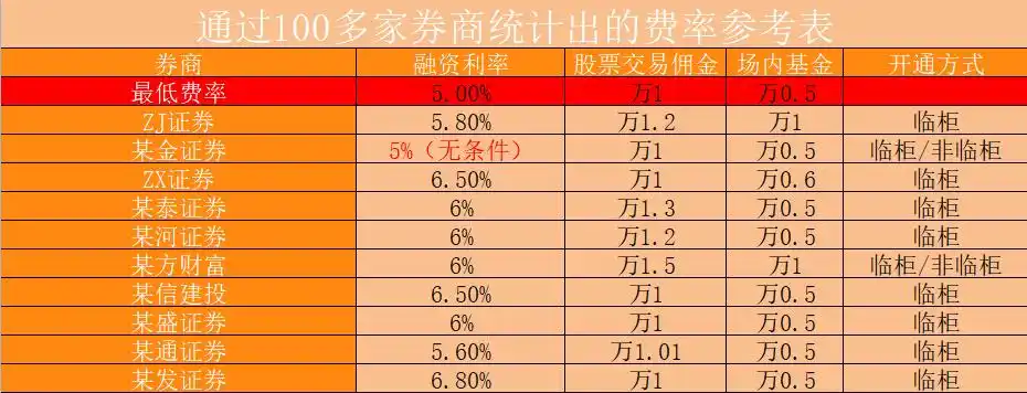 融资融券余额分析_融资融券市场判断_融资融券是怎么回事