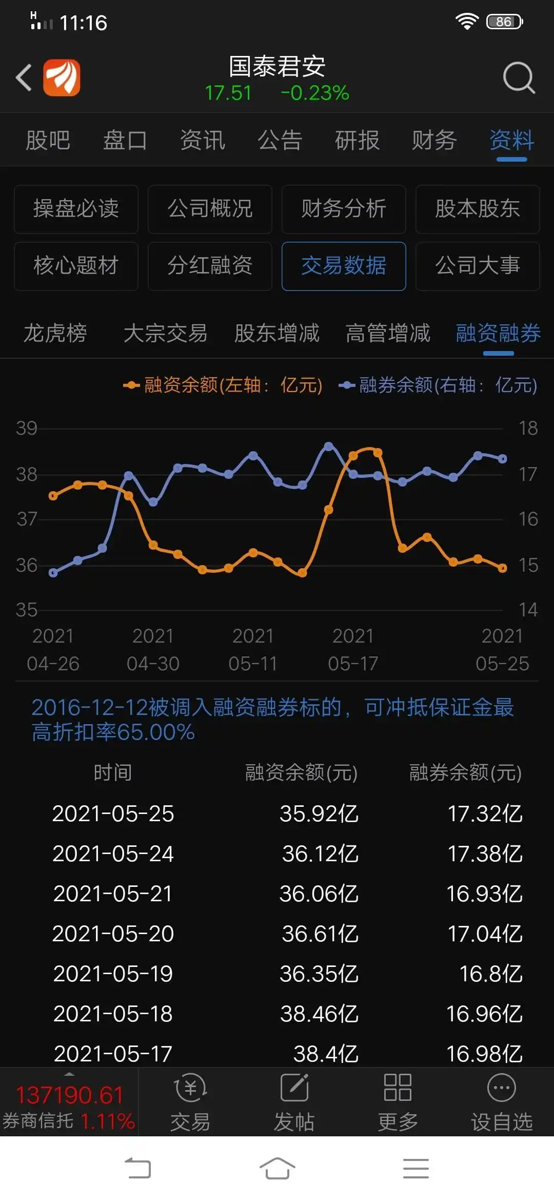 融资融券余额含义 计算方法 风险控制_融资融券是怎么回事