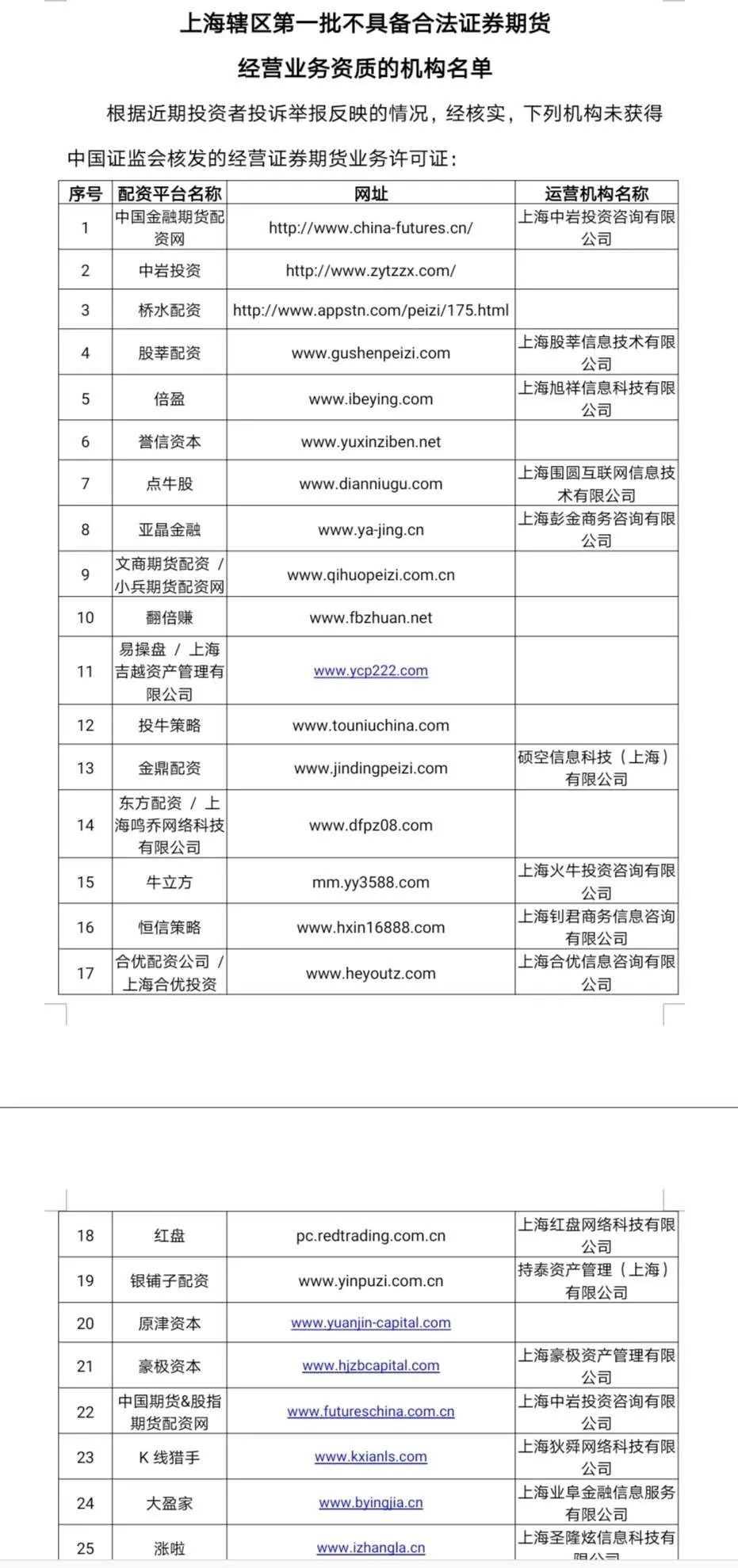 场外配资黑名单 上百家平台违规 高杠杆风险_股票配资软件