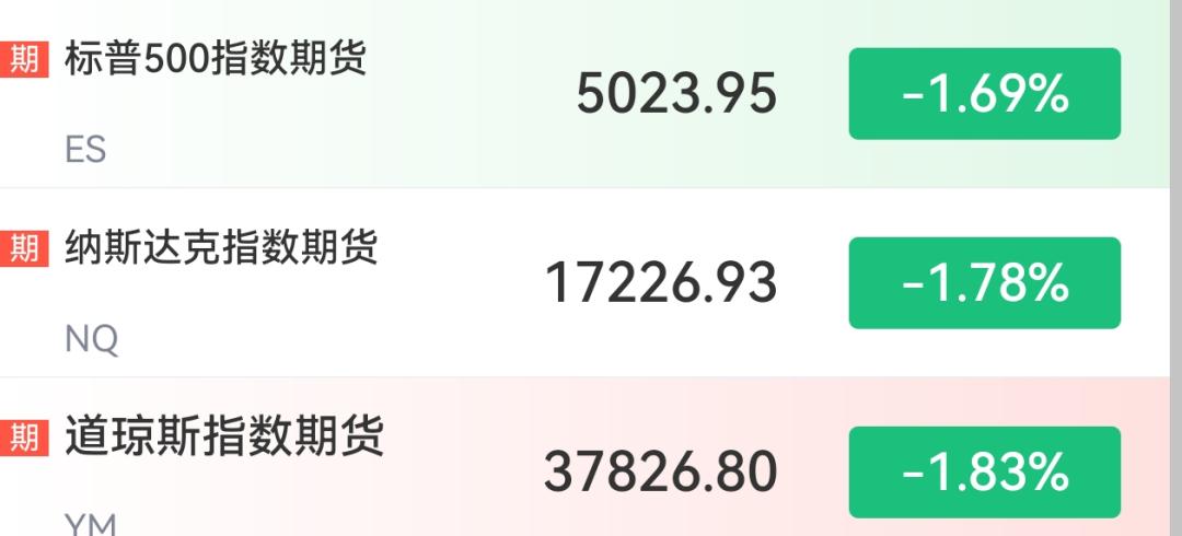 美股指数期货跌幅收窄原因_a50股指期货实时行情_富时A50中国指数期货走势