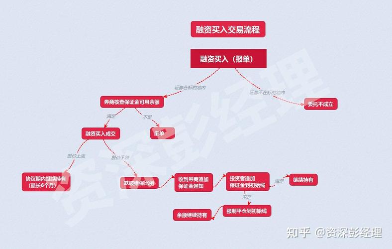 股票融资买入全攻略：流程、注意事项与风险解析