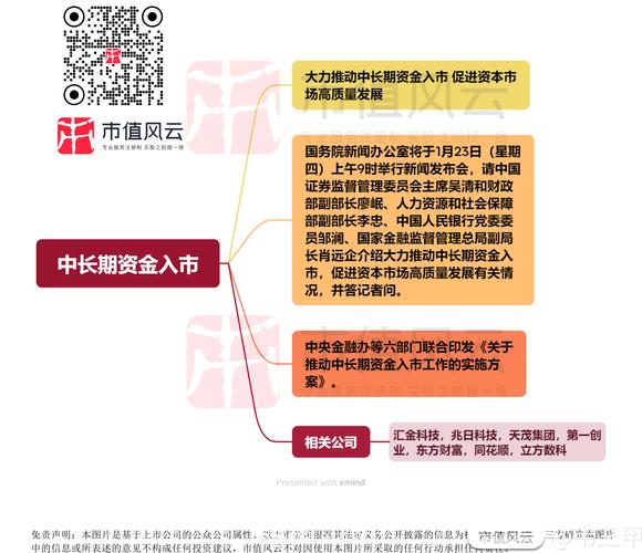 杭州股票配资：推动资本市场发展，助力投资人实现资本增值