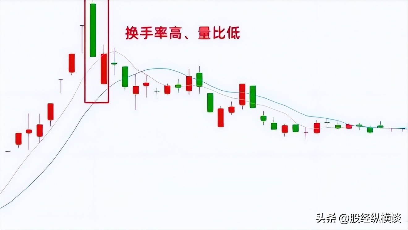 股票投资规律_股票交易系统_股票最稳的赚钱方法