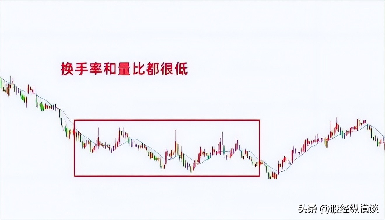 股票交易系统_股票投资规律_股票最稳的赚钱方法