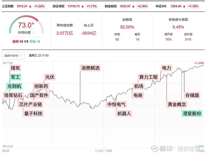 永信至诚股票走势分析_永信至诚龙虎榜交易数据_永信证券