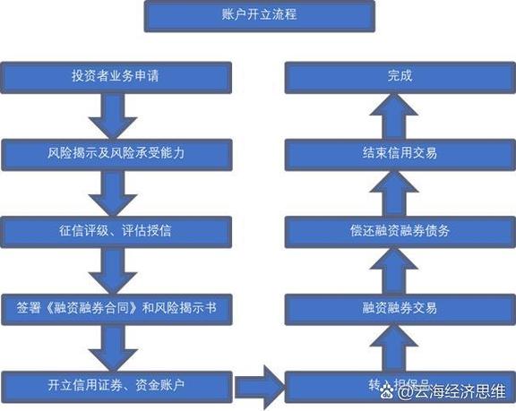 股票融资买入怎么操作？新手必看步骤与风险全解析