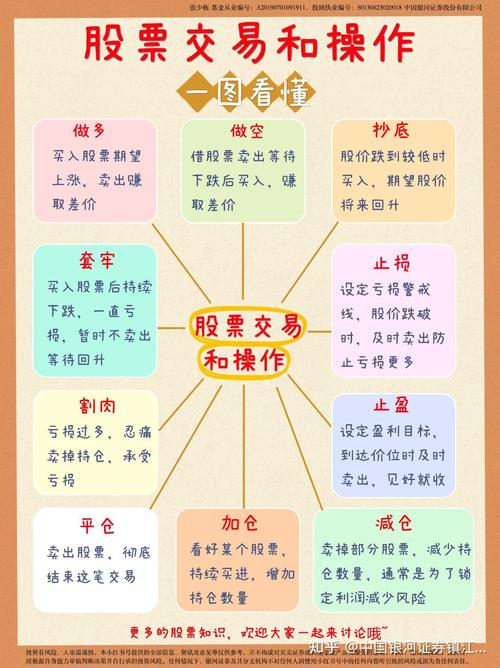 融资融券股票对散户好不好_个人如何融资买入股票_股票融资买入