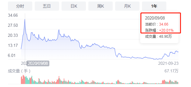 股票涨跌原理_股票涨跌限制_股票配资博客