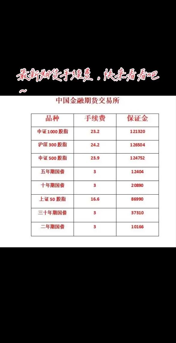 恒指交易建议资金量_恒指开户最低资金要求_恒指期货开户配资