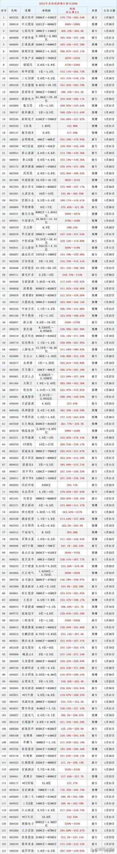 股票配资平台靠谱吗？来看看中国排名前三的配资平台介绍