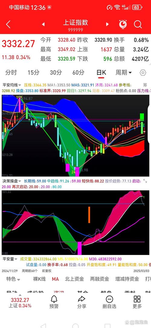 资金博弈板块轮动_A股市场震荡格局_股票配资查询