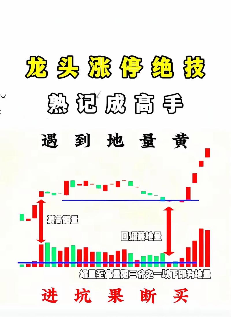 分享5倍配资炒股到40多万的经验，教你怎么股票配资控制风险