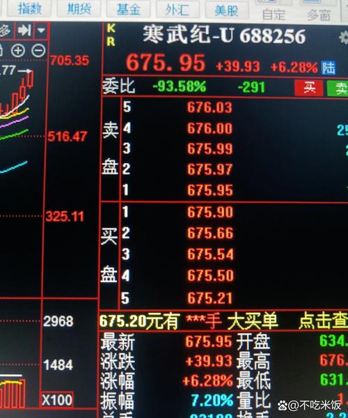股市暴涨后，又暴跌。安丹房：不考虑股票配置业务