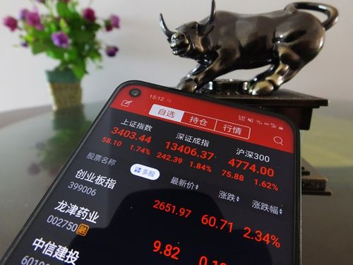 证监会曝光258家非法配资平台，提醒投资者远离场外配资