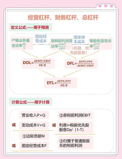 股票可以加杠杆吗？解析杠杆股票的类型与主要交易方式