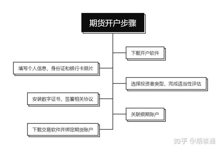 原油期货配资开户流程_股票配资开户网_黄金期货配资开户条件