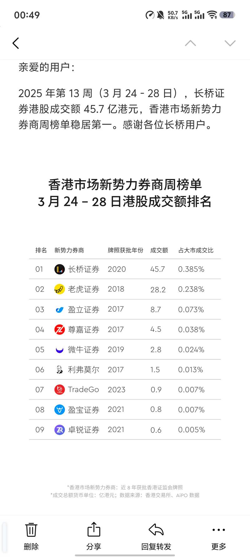 2023年度实盘配资公司十大排名，含美港通、汇盈策略等平台