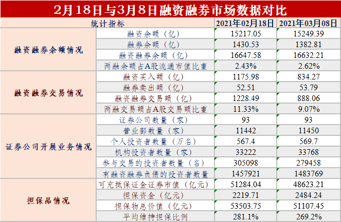 牛年A股市场波动，融资融券交易者受煎熬，数据详情是这样