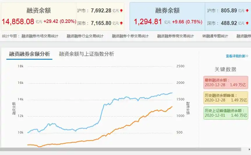 融资融券_QFII融资融券业务_QFII开立信用账户