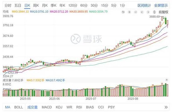 A股行情上涨热度高，有人跟风贷款炒股，暗藏多少风险？