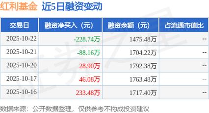 融资融券交易流程_股票融资买入什么意思_融资融券担保物要求