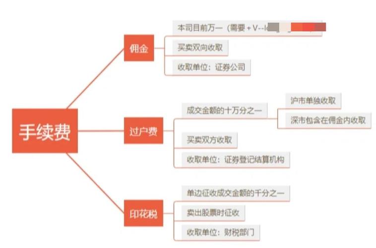 股票配资是啥？怎么合作？费用咋算？一文给你讲清楚