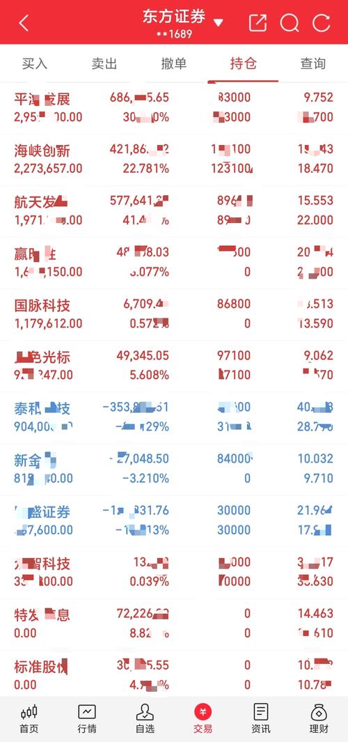 杠杆炒股开户有风险吗_杠杆炒股开户_杠杆炒股开户流程