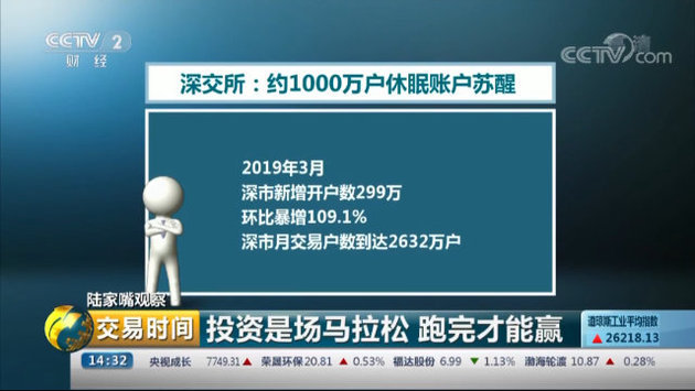 杠杆炒股开户有风险吗_杠杆炒股开户流程_杠杆炒股开户