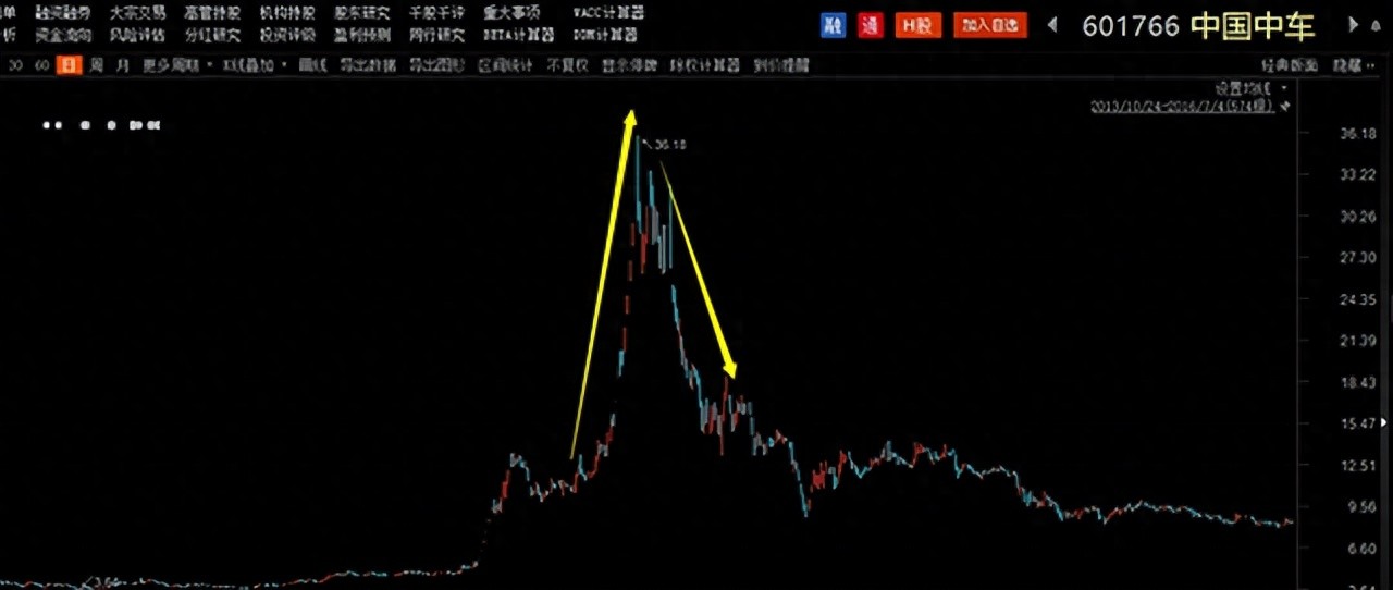 股票加杠杆风险大！两起爆仓事件给你提个醒