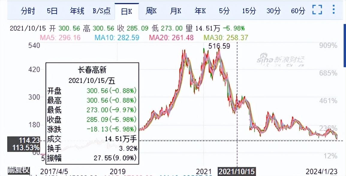 杠杆指标股_杠杆股票交易_股票中的杠杆