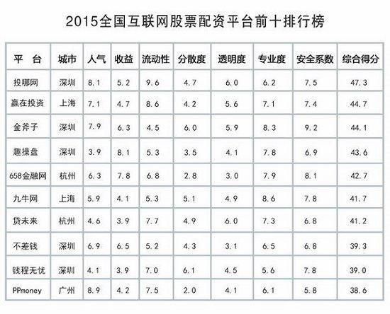 牛市下超四成股民选股票配资平台放大资金，你选对了吗？