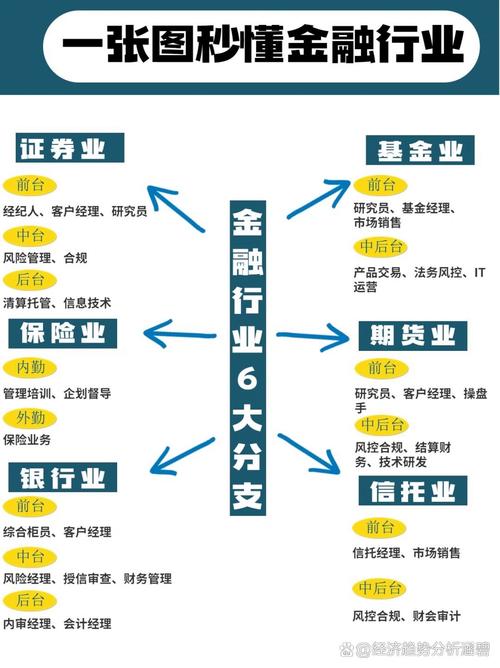 盘点互联网金融圈大事件：股票配资的梯队、原理及平台动机