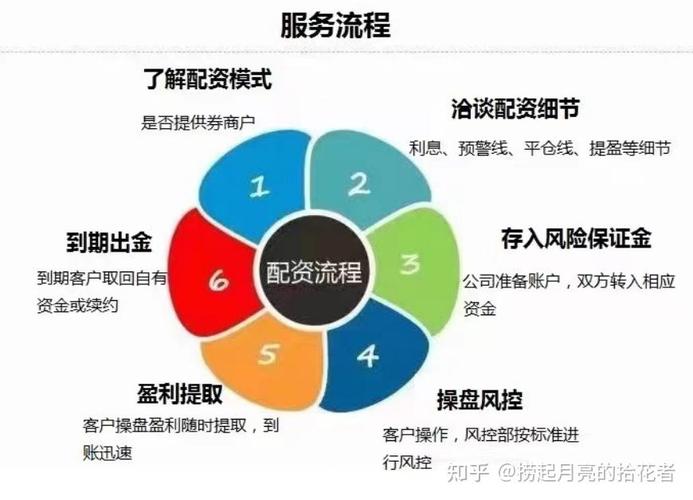 股票配资分场内场外两种方式，操作流程、风险及认定要清楚