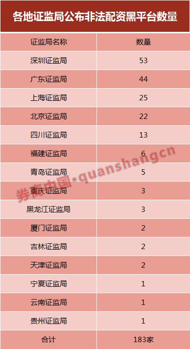 场外配资监管行动 黑名单平台 清剿非法配资平台_股票配资门户网