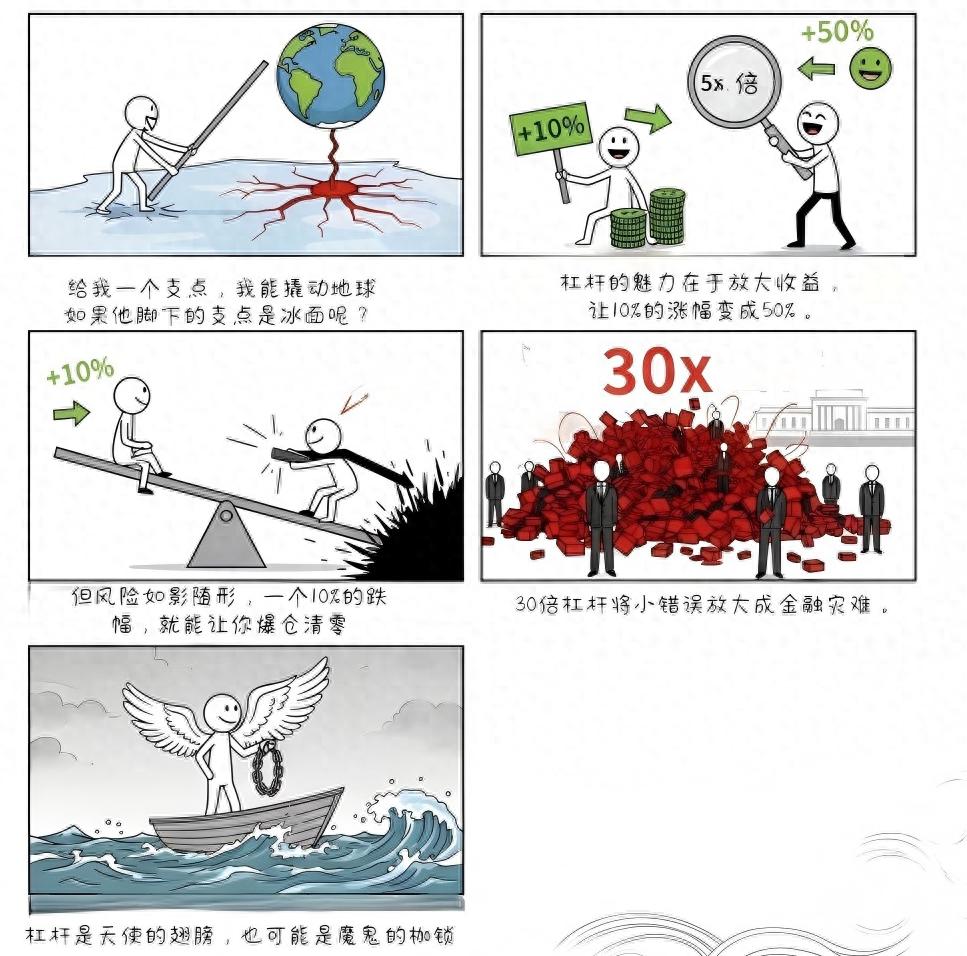 金融杠杆游戏：收益放大与风险并存，这些法则要知道