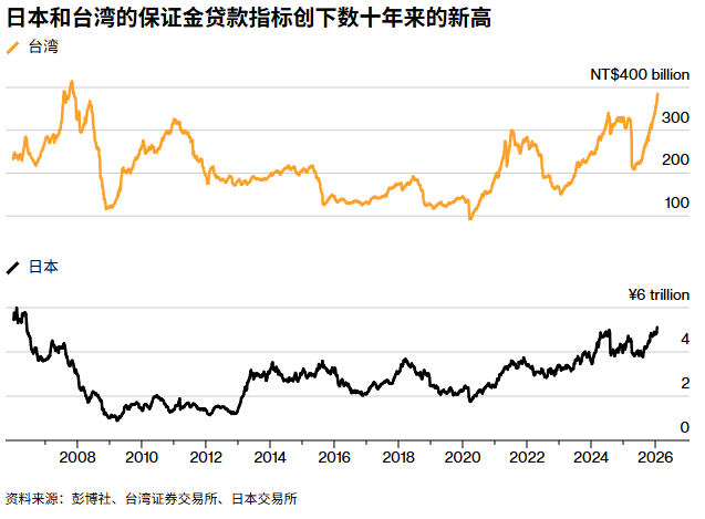 全球金融危机下股票杠杆与亚洲股市、贵金属价格暴跌的关联