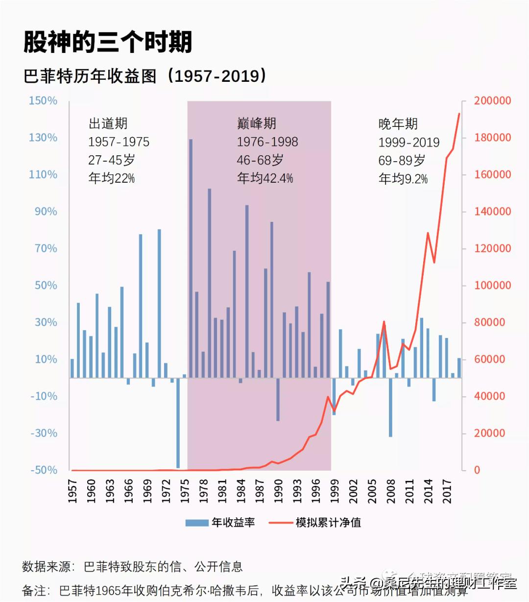 理财风险分散原则_股票配资理财_投资理财防坑