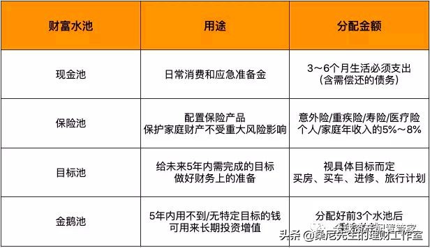 股票配资理财_投资理财防坑_理财风险分散原则