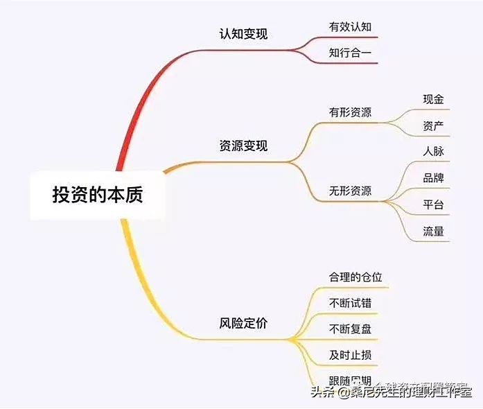 投资理财防坑_股票配资理财_理财风险分散原则
