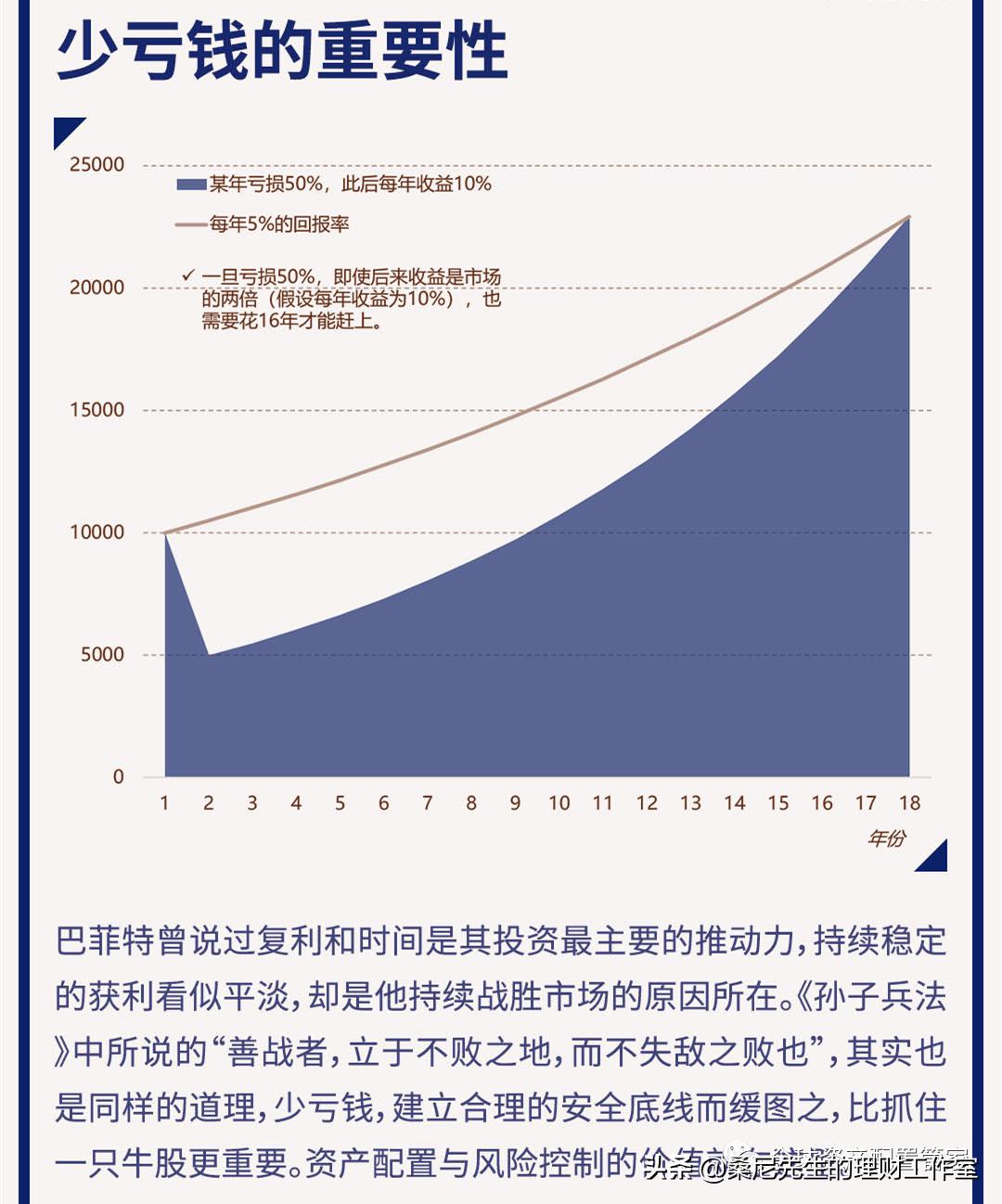 理财风险分散原则_投资理财防坑_股票配资理财