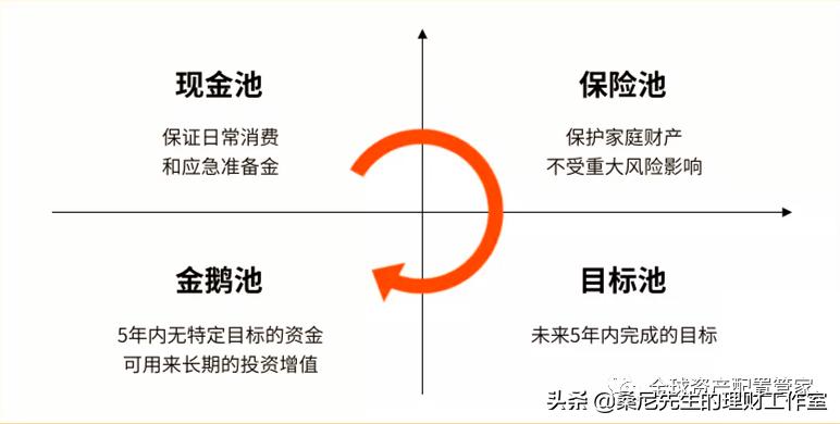 股票配资理财_投资理财防坑_理财风险分散原则