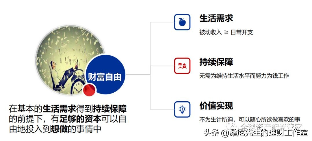 股票配资理财_投资理财防坑_理财风险分散原则