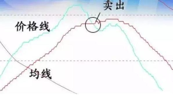 炒股改变命运可能性_炒股能赚钱吗_炒股改变命运概率