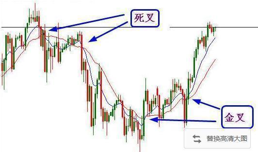 炒股改变命运概率_炒股能赚钱吗_炒股改变命运可能性