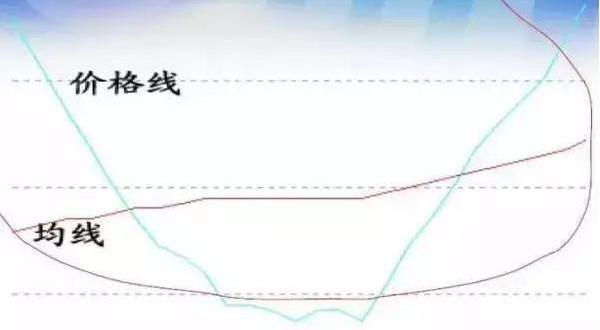 炒股能赚钱吗_炒股改变命运可能性_炒股改变命运概率