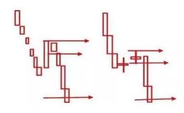 交易逻辑分析_炒股能赚钱吗_投资心理面