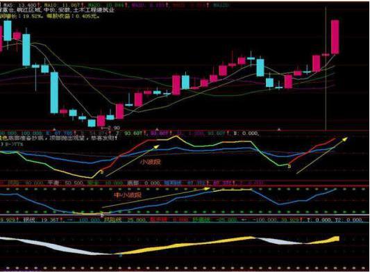 投资心理面_炒股能赚钱吗_交易逻辑分析