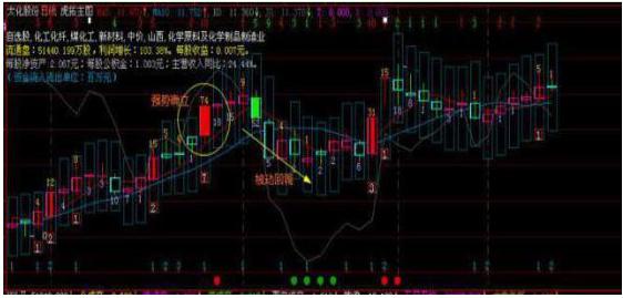 炒股能赚钱吗_投资心理面_交易逻辑分析